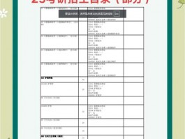 中山大学传播学专业优势尽显，学科实力、课程设置亮点多