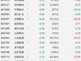 格隆汇7月28日：双焦期货下跌，A股煤炭股集体回调