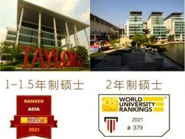 泰莱大学昆士兰校区：教育界明珠，多方面优势尽显
