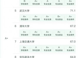 法学专业大学众多，这几所优势明显，中国政法大学尤为出色
