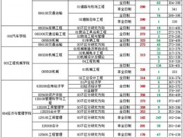 长安大学在河北招生受关注，招生政策与录取分数线详情