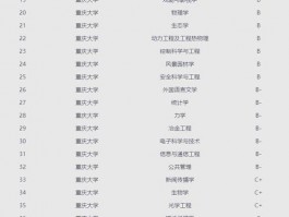 重庆大学：历史悠久声誉高，学科丰富展活力，人才辈出谱新篇