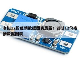 老挝12份疫情数据图表最新；老挝12份疫情数据图表