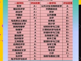 从历史底蕴与学科特色角度，推测不同类型大学的特点？