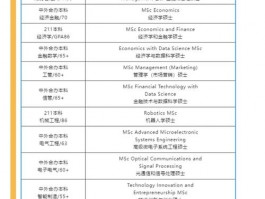 英国大学各有千秋，G5、红砖大学专业优势大揭秘