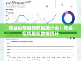乾县疫情最新数据统计表：乾县疫情最新数据统计