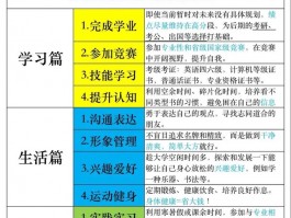 知名大学学生立志成管理者？这些角度助你自我提升