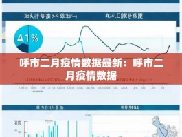 呼市二月疫情数据最新：呼市二月疫情数据