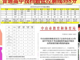 中山市海南中学录取分数线受哪些因素影响？近年趋势如何？
