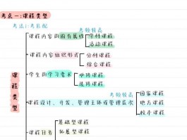 大学知识学习路径规划指南：明确目标与合理规划课程