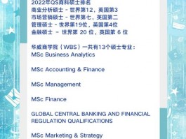 华威商学院名列前茅，特色尽显，学术与教学模式亮点多
