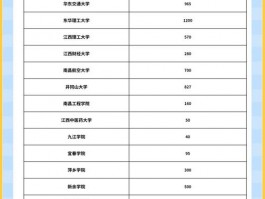 江西理工大学全日制本科招生章程总则：性质、层次、校址全解析