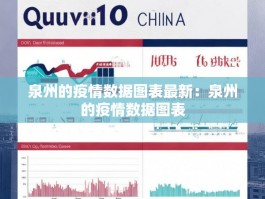 泉州的疫情数据图表最新：泉州的疫情数据图表