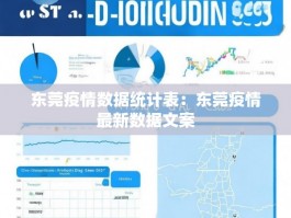 东莞疫情数据统计表：东莞疫情最新数据文案