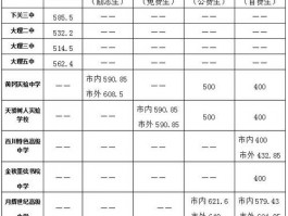 大理中学录取分数线受多因素制约，各学校差异大？详解
