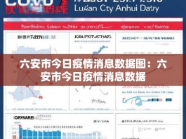 六安市今日疫情消息数据图：六安市今日疫情消息数据