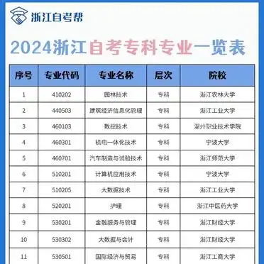 浙江自考专科院校代码汇总_2024浙江自考专科专业一览表_成人自考专科大学