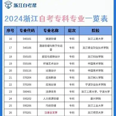 成人自考专科大学_浙江自考专科院校代码汇总_2024浙江自考专科专业一览表