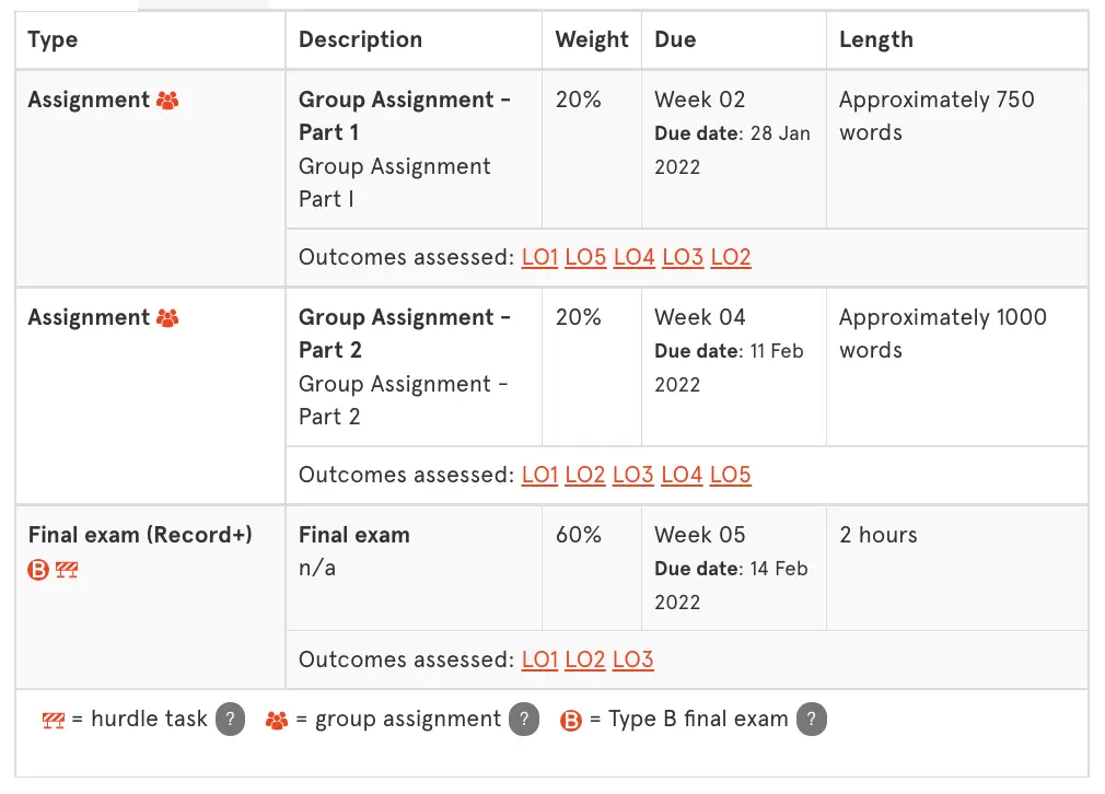 QBUS5001课程内容_悉尼大学MOC-Data Analytics课程介绍_悉尼大学moc考试