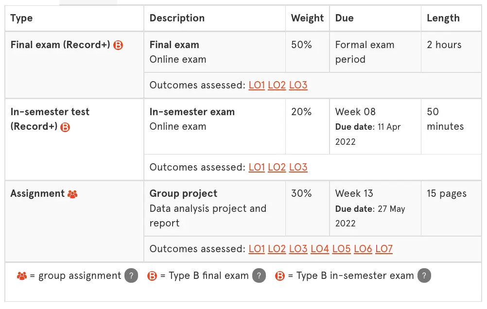 QBUS5001课程内容_悉尼大学MOC-Data Analytics课程介绍_悉尼大学moc考试