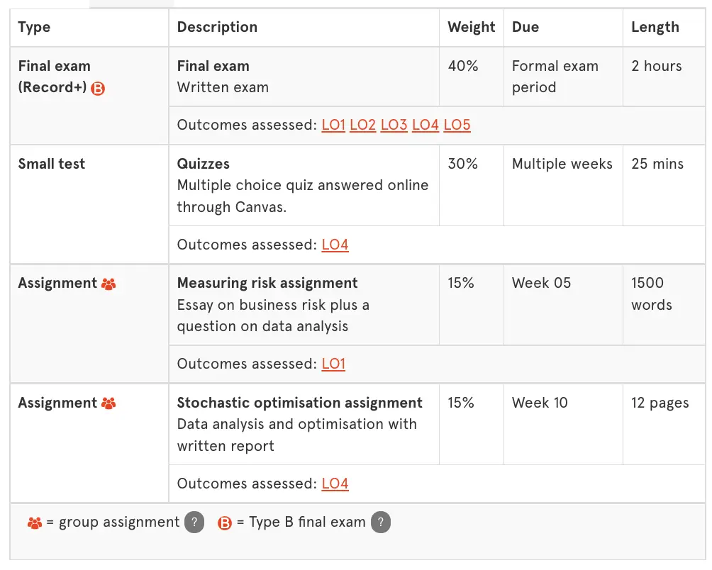悉尼大学moc考试_QBUS5001课程内容_悉尼大学MOC-Data Analytics课程介绍