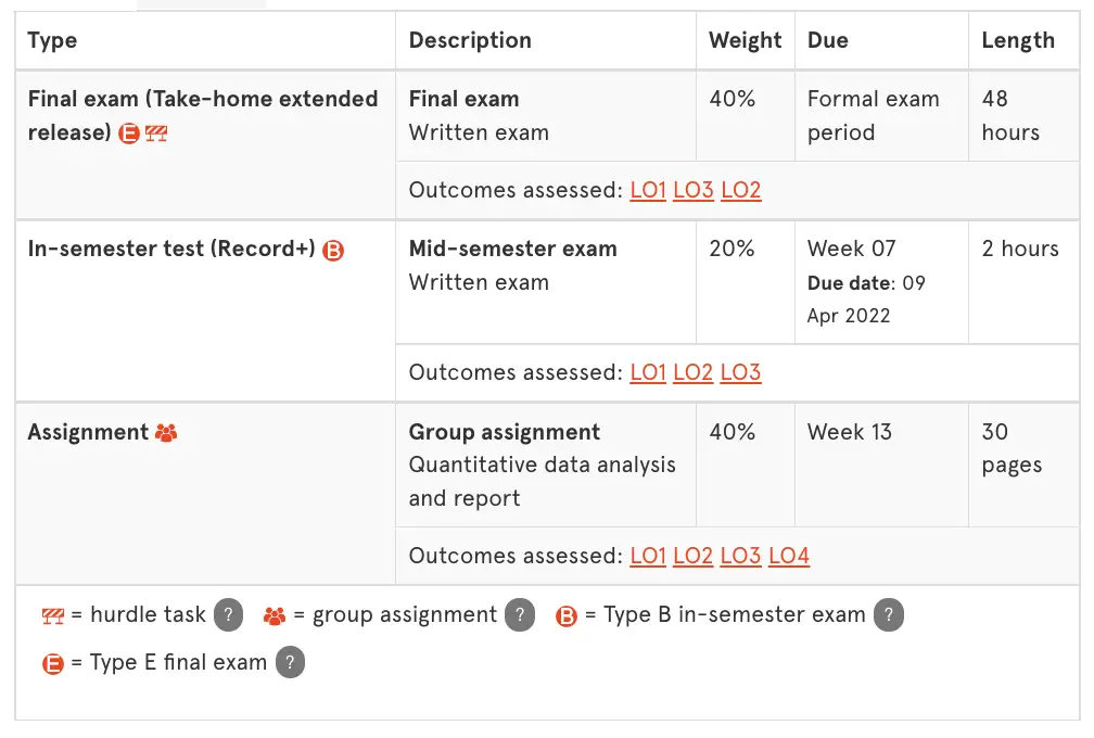 悉尼大学MOC-Data Analytics课程介绍_QBUS5001课程内容_悉尼大学moc考试